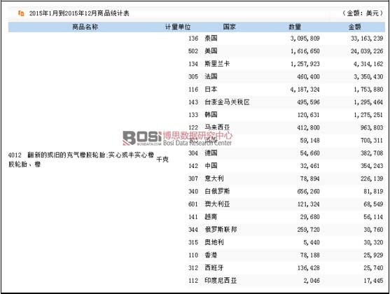 2015���҇�(gu��)���µĻ��f�ĳ�����z݆̥�M(j��n)�ڇ�(gu��)�Ҽ��؅^(q��)����