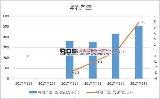 2017���ϰ����Ї�ơ�Ʈa(ch��n)����(sh��)��(j��)�¶Ƚy(t��ng)Ӌ�����D����