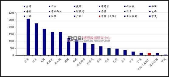 �Ї�͸���ί���ˮƽ�O�ͣ�δ���Ј������޴�