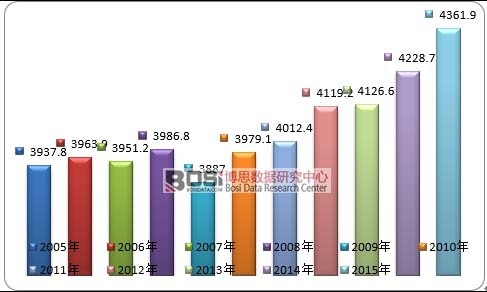 2005-2015��ȫ��ʯ�ͮa��