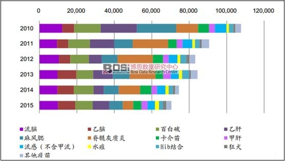 2010~2015�����������l�śr