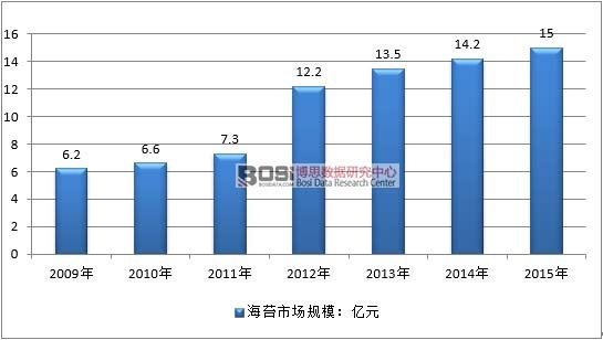2009-2015���Ї���̦�ИI�Ј�Ҏģ�߄݈D