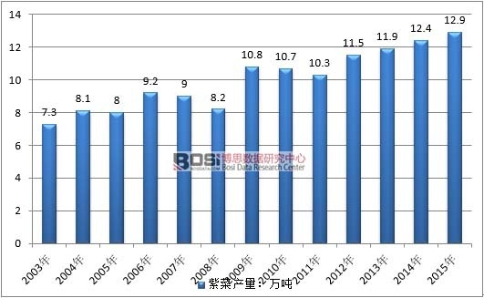 2003-2015���Ї��ϲ��Bֳ���߄݈D