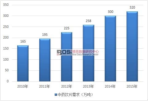 2010-2015���҇���ˎ�Ƭ�������߄݈D