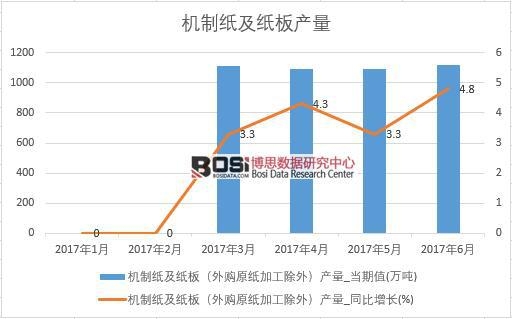 2017���ϰ����Ї��C�Ƽ�������a�������¶ȽyӋ��