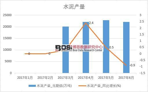 2017年上半年中國水泥產(chǎn)量數(shù)據(jù)月度統(tǒng)計表