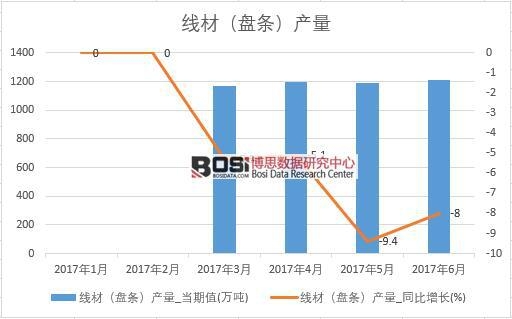 2017���ϰ����Ї����ģ��P�l���a�������¶ȽyӋ