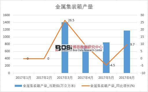 2017���ϰ����Ї����ټ��b��a�������¶ȽyӋ��