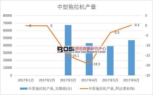 2017���ϰ����Ї�(gu��)���������C(j��)�a(ch��n)����(sh��)��(j��)�¶Ƚy(t��ng)Ӌ(j��)��