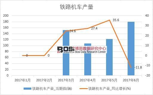 2017年上半年中國鐵路機車產量數據月度統計表