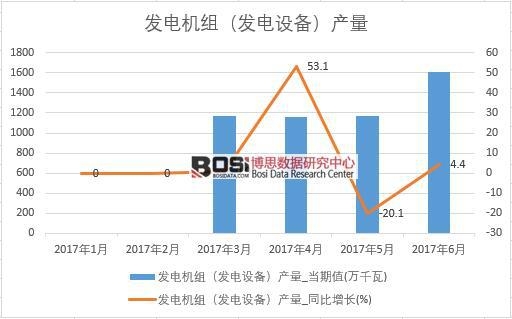 2017���ϰ����Ї��l(f��)늙C�M���l(f��)��O�䣩�a�������¶Ƚy(t��ng)Ӌ��
