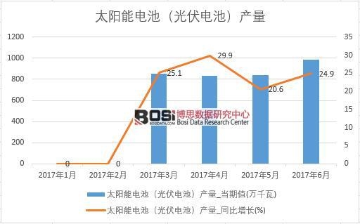 2017���ϰ����Ї�̫���늳أ����늳أ��a�������¶ȽyӋ