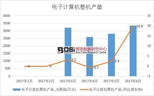 2017���ϰ����Ї����Ӌ��C(j��)���C(j��)�a(ch��n)����(sh��)��(j��)�¶Ƚy(t��ng)Ӌ