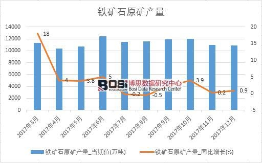 2017年中國鐵礦石原礦產(chǎn)量數(shù)據(jù)按月統(tǒng)計