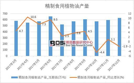 2017���Ї�����ʳ��ֲ���ͮa(ch��n)����(sh��)��(j��)���½y(t��ng)Ӌ(j��)��