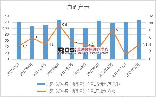 2017���Ї��׾Ʈa(ch��n)����(sh��)��(j��)�¶Ƚy(t��ng)Ӌ��
