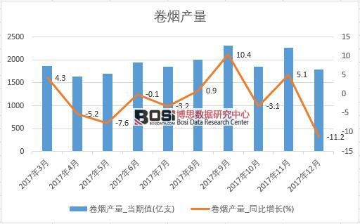 2017���Ї��ퟟ�a(ch��n)����(sh��)��(j��)���½y(t��ng)Ӌ��