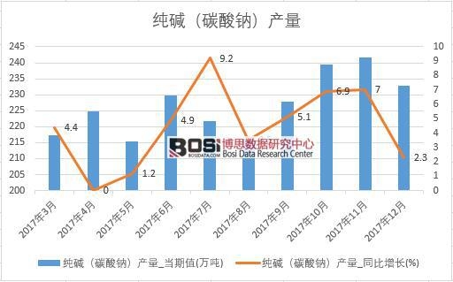 2017���Ї����A��̼���c���a(ch��n)����(sh��)��(j��)���½y(t��ng)Ӌ