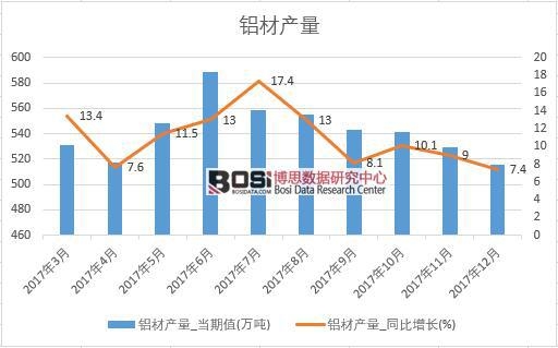 2017���Ї��X�Įa(ch��n)����(sh��)��(j��)���½y(t��ng)Ӌ(j��)��
