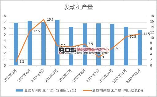 2017���Ї����������C(j��)���a(ch��n)����(sh��)��(j��)���½y(t��ng)Ӌ(j��)��