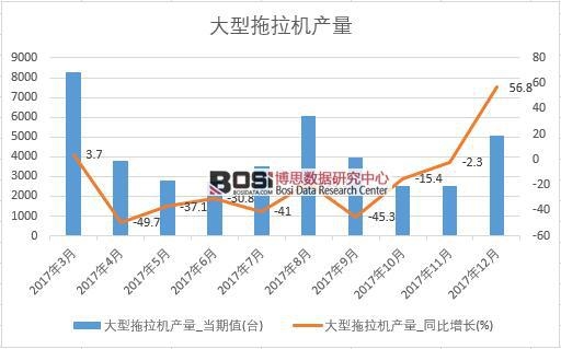 2017���Ї����������C(j��)�a(ch��n)����(sh��)��(j��)���½y(t��ng)Ӌ(j��)��