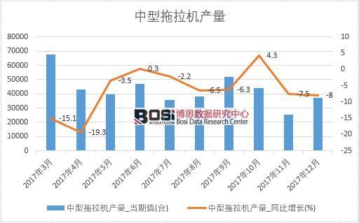 2017���Ї����������C(j��)�a(ch��n)����(sh��)��(j��)���½y(t��ng)Ӌ��