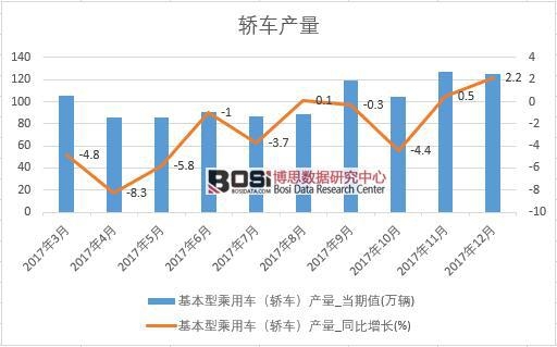 2017���Ї�(gu��)�I܇�a(ch��n)����(sh��)��(j��)���½y(t��ng)Ӌ(j��)��