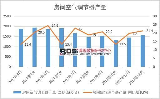 2017���Ї����{(di��o)�a(ch��n)����(sh��)��(j��)���½y(t��ng)Ӌ(j��)��