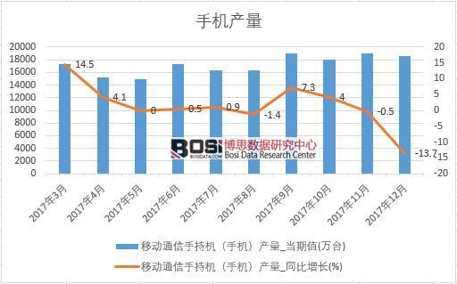 2017���Ї�(gu��)�֙C(j��)�a(ch��n)����(sh��)��(j��)���½y(t��ng)Ӌ(j��)��