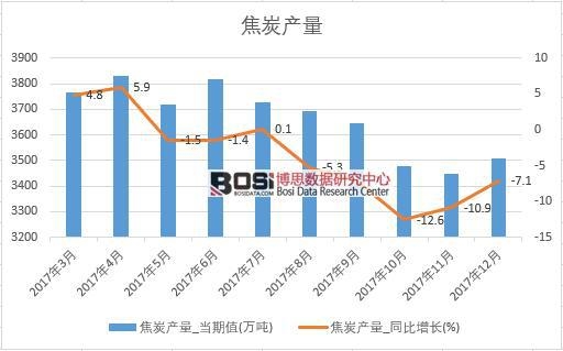 2017年中國(guó)焦炭產(chǎn)量數(shù)據(jù)按月統(tǒng)計(jì)表