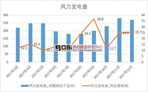 2017���Ї��L(f��ng)���l(f��)�����(sh��)��(j��)���½y(t��ng)Ӌ��