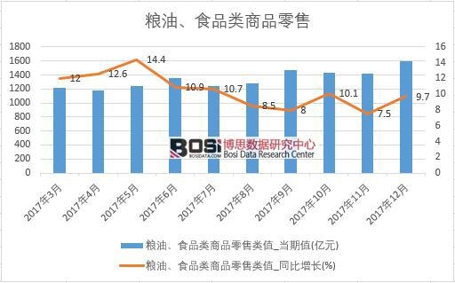 2017���Ї�(gu��)�Z����ʳƷ���Ʒ���۔�(sh��)��(j��)���½y(t��ng)Ӌ(j��)��