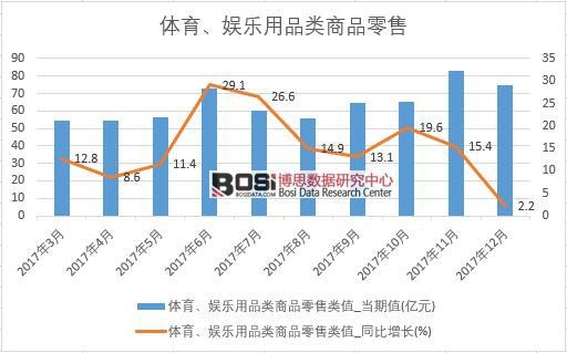 2017���Ї�(gu��)�w�����ʘ�(l��)��Ʒ���Ʒ���۔�(sh��)��(j��)���½y(t��ng)Ӌ(j��)��