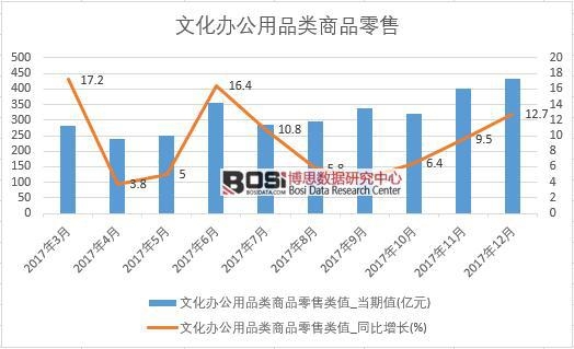 2017���Ї��Ļ��k����Ʒ���Ʒ���۔������½yӋ