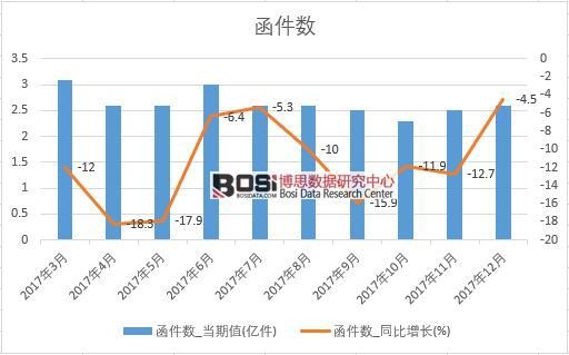 2017���Ї�(gu��)������(sh��)��(sh��)��(j��)���½y(t��ng)Ӌ(j��)��