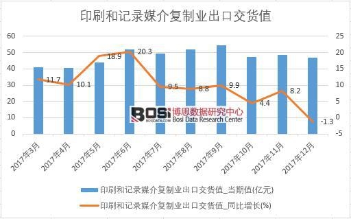 2017���Ї�ӡˢ��ӛ�ý����ƘI���ڽ�؛ֵ�������½yӋ��