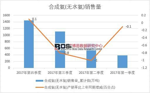 2017���Ї��ϳɰ�(�oˮ��)�N����(sh��)��(j��)���Ƚy(t��ng)Ӌ��