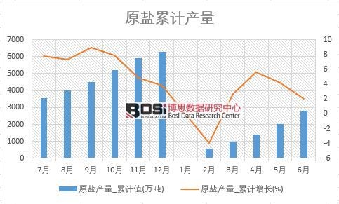 原鹽產量_累計值