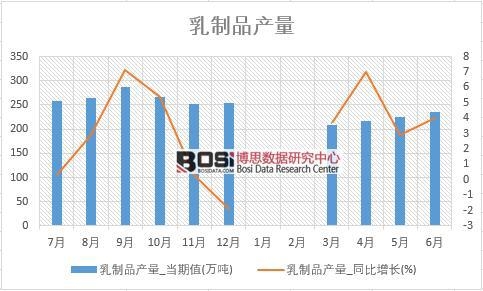 2018���ϰ����Ї�����Ʒ�a(ch��n)����(sh��)��(j��)�y(t��ng)Ӌ��