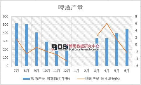 2018年上半年中國啤酒產(chǎn)量數(shù)據(jù)統(tǒng)計表