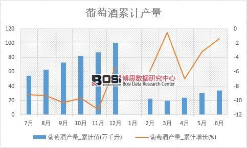 葡萄酒產量_累計值