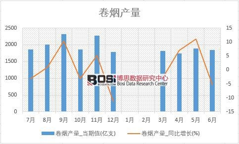 2018年上半年中國卷煙產量數據統計表