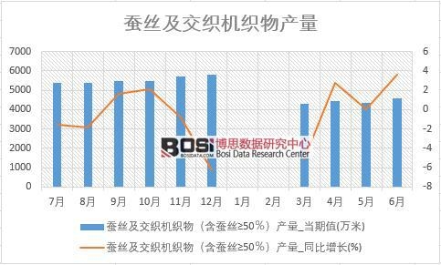 2018���ϰ����Ї��Q�z�������C(j��)����a(ch��n)����(sh��)��(j��)�y(t��ng)Ӌ(j��)��