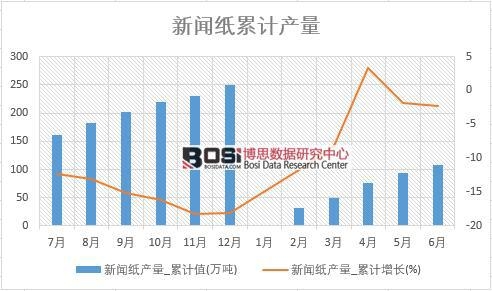 新聞紙產(chǎn)量_累計(jì)值