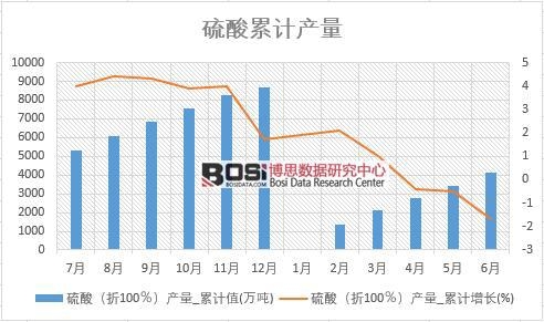 ���ᣨ��100�����a��_��Ӌֵ