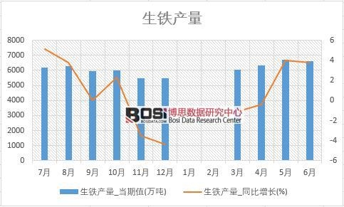 2018年上半年中國生鐵產量數據統計表