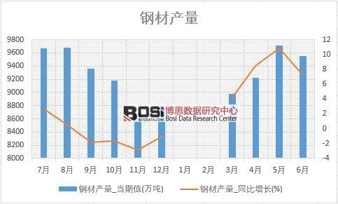 2018年上半年中國鋼材產(chǎn)量數(shù)據(jù)統(tǒng)計表