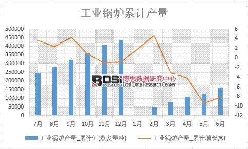 工業(yè)鍋爐產(chǎn)量_累計值