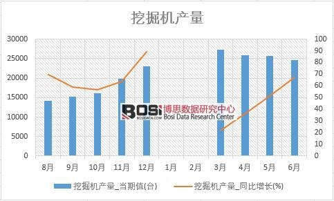 2018年上半年中國挖掘機產量數據統計表