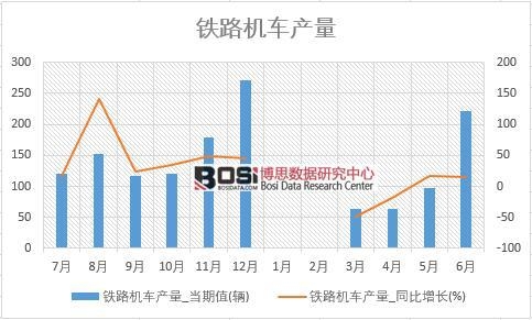 2018���ϰ����Ї��F·�C܇�a(ch��n)����(sh��)��(j��)�y(t��ng)Ӌ��